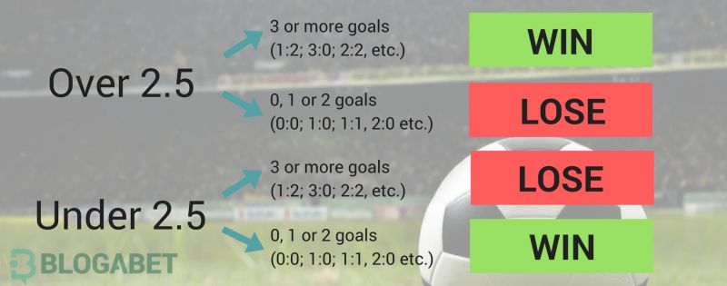 Over Under Betting: Total Goals and Sports Betting Fully Explained