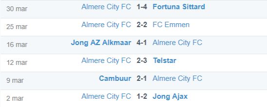 Match Result and Both Teams to Score Explained