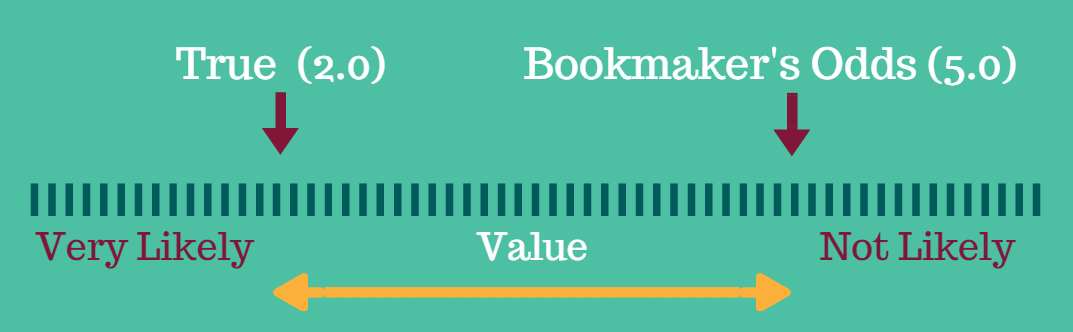 value-betting-explained